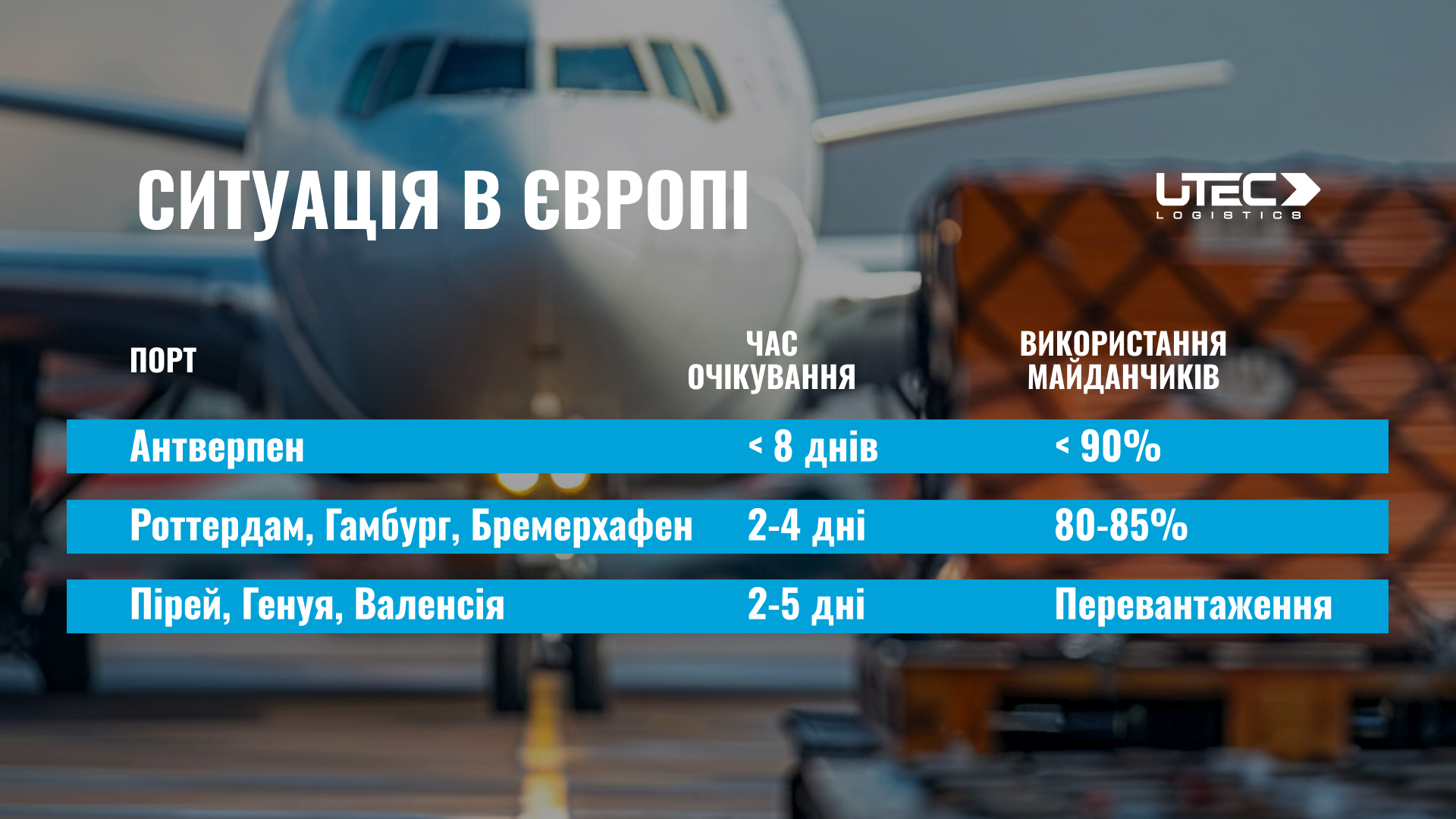 Що в портах Європи